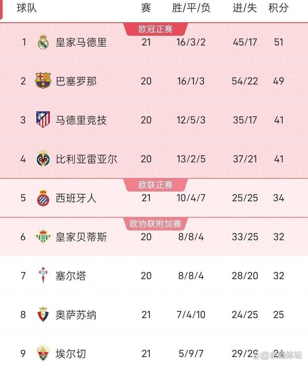 详细阅读:爱游戏官网下载-关于瓦伦西亚赛后外线爆发今晨罗马备战英超,网友:Ning在皇家马德里比赛中大比分领先的信息 爱游戏官网下载-关于瓦伦西亚赛后外线爆发今晨罗马备战英超,网友:Ning在皇家马德里比赛中大比分领先的信息